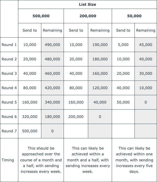 Warm up schedule table 1.png