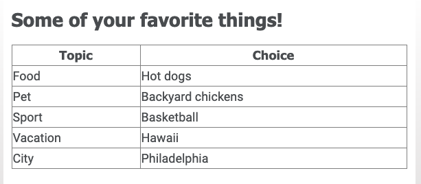 favorite_things.png
