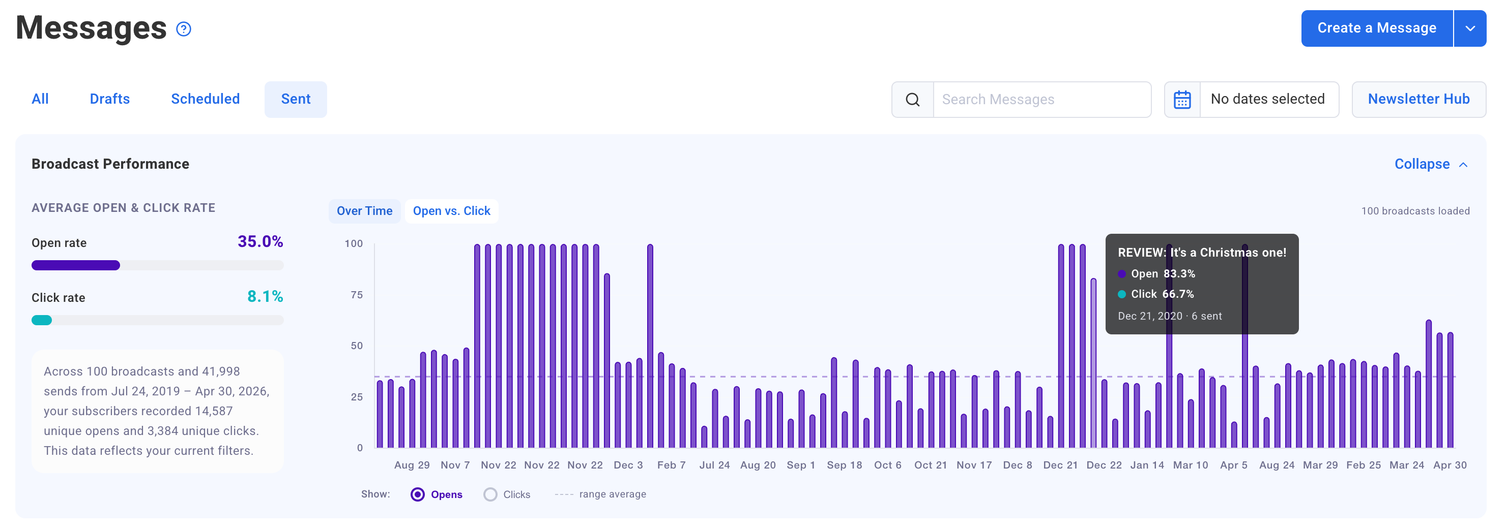 Broadcast Open and Click Rates.png