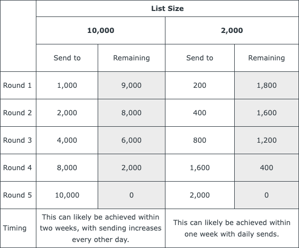 Warm up schedule table 2.png
